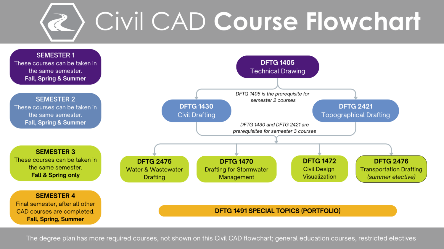 Civil CAD - A&E CAD